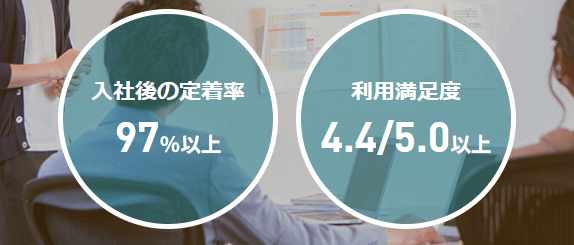 UZUZの入社後定着率と満足度