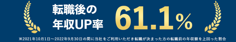 マイナビエージェント利用後の年収