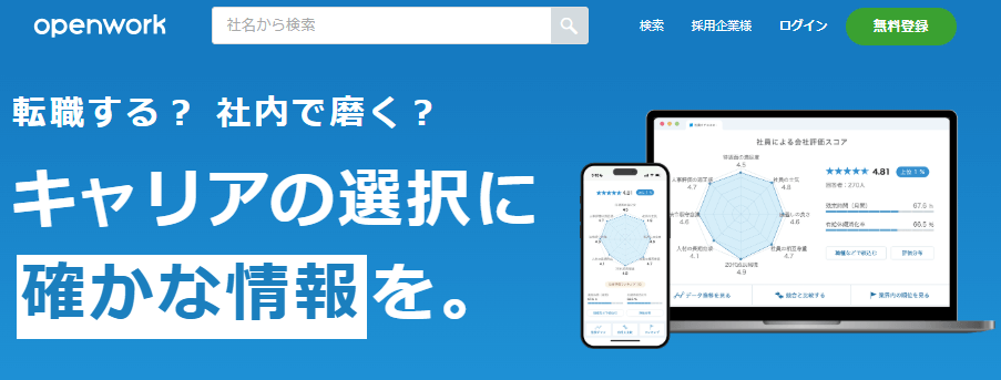 Open Work