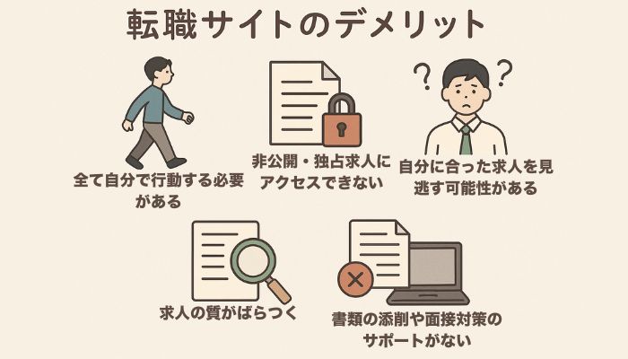 転職サイトのデメリット