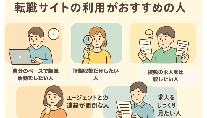 転職サイトの利用がおすすめの人