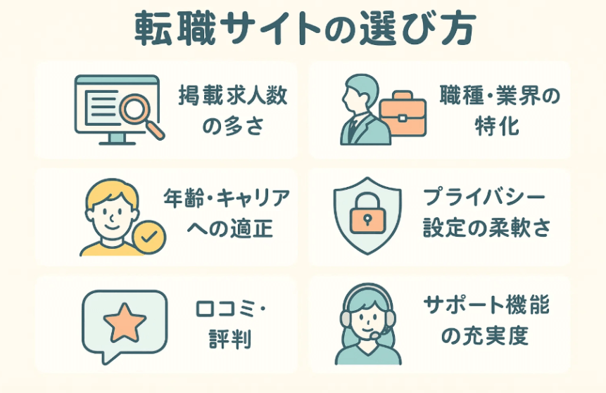 転職サイトの選び方