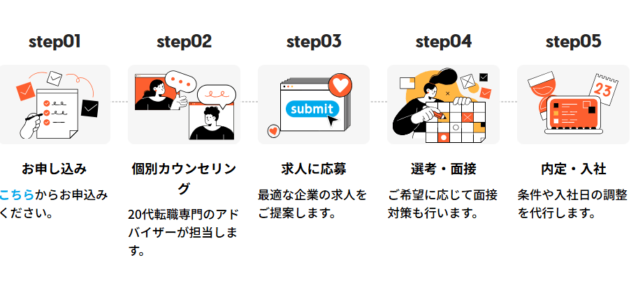 マイナビジョブ20sを利用する手順