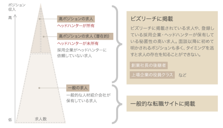 他では見つかりにくい高品質な求人が多い