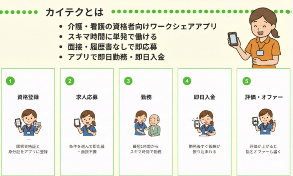 カイテクの仕組み