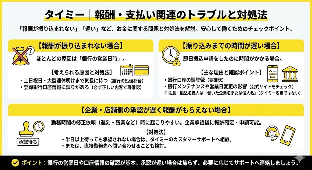 タイミー|報酬・支払い関連のトラブルと対処法