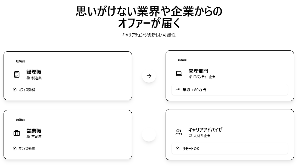 思いがけない業界や企業からのオファーが届く