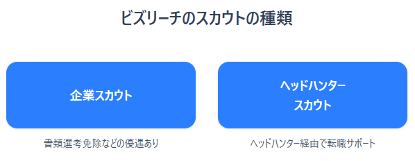 スカウトの種類