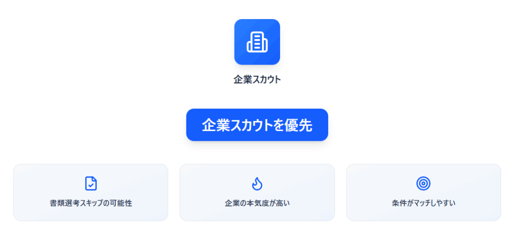ビズリーチのスカウトが多すぎる場合、企業スカウトを優先する