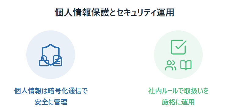 シェアフルは個人情報保護やセキュリティも適切に運用している