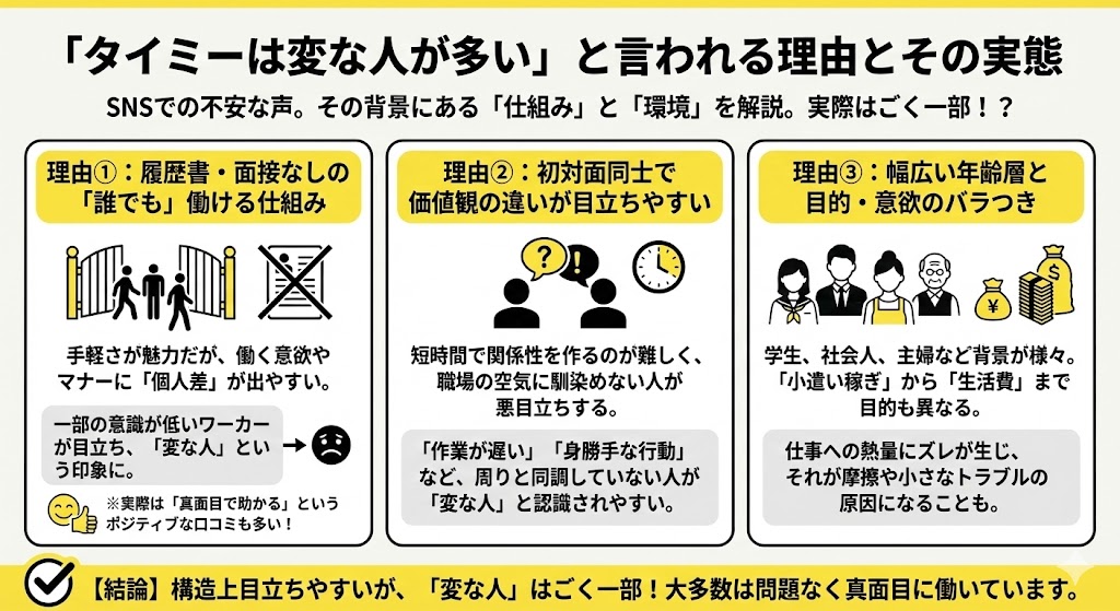 「タイミーは変な人が多い」と言われる理由