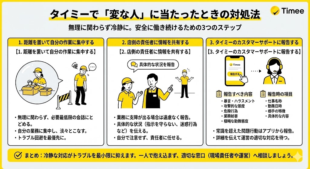 タイミーで変な人に当たったときの対処法