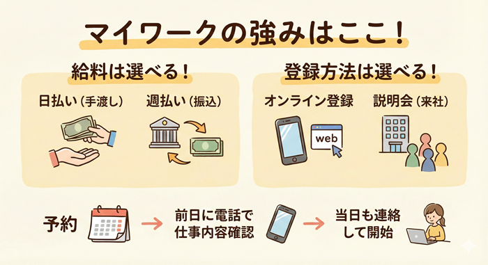 マイワークの強み