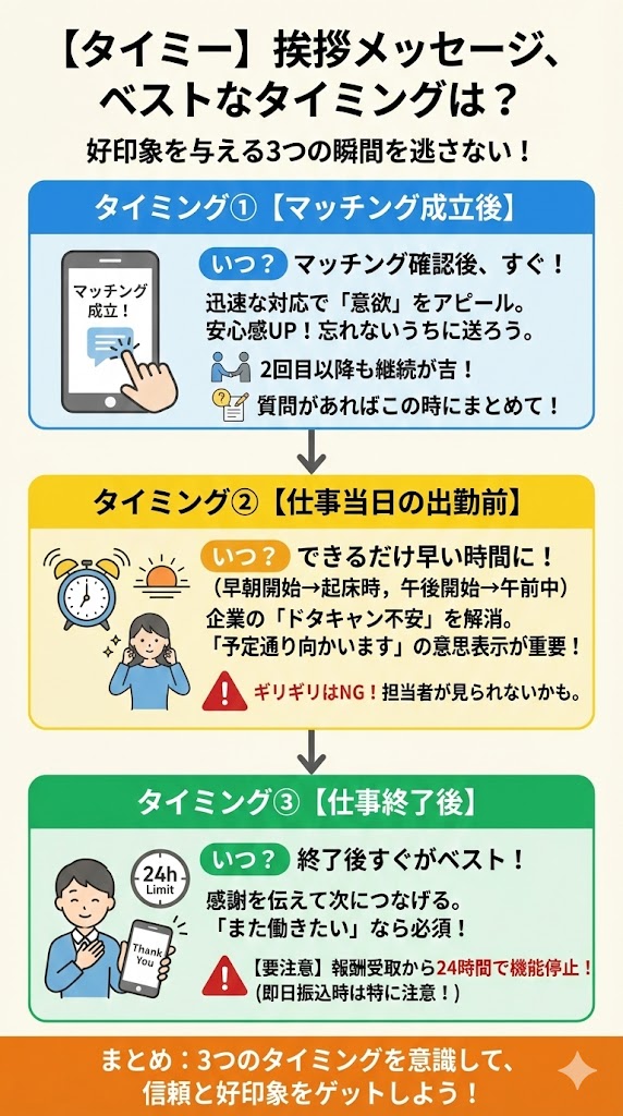 タイミーで挨拶を送るタイミング