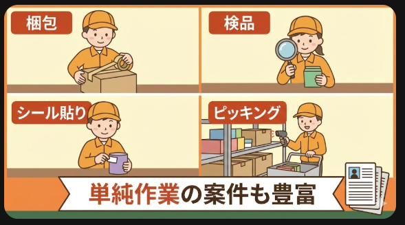 梱包、検品、シール貼り、ピッキングといった単純作業の案件も豊富