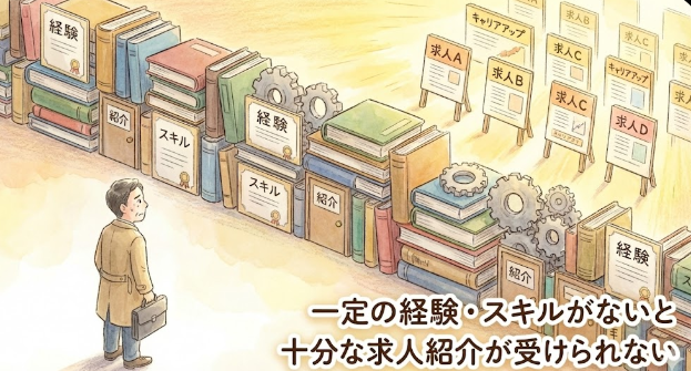 一定以上の経験・スキルがないと十分な求人紹介が受けられない