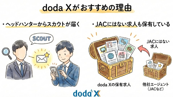 他の転職エージェントを併用する