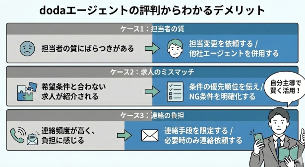 dodaエージェントの評判からわかるデメリット