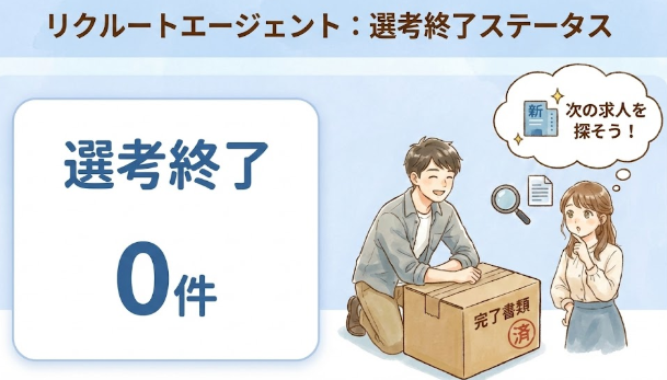 そもそもリクルートエージェントの「選考終了」