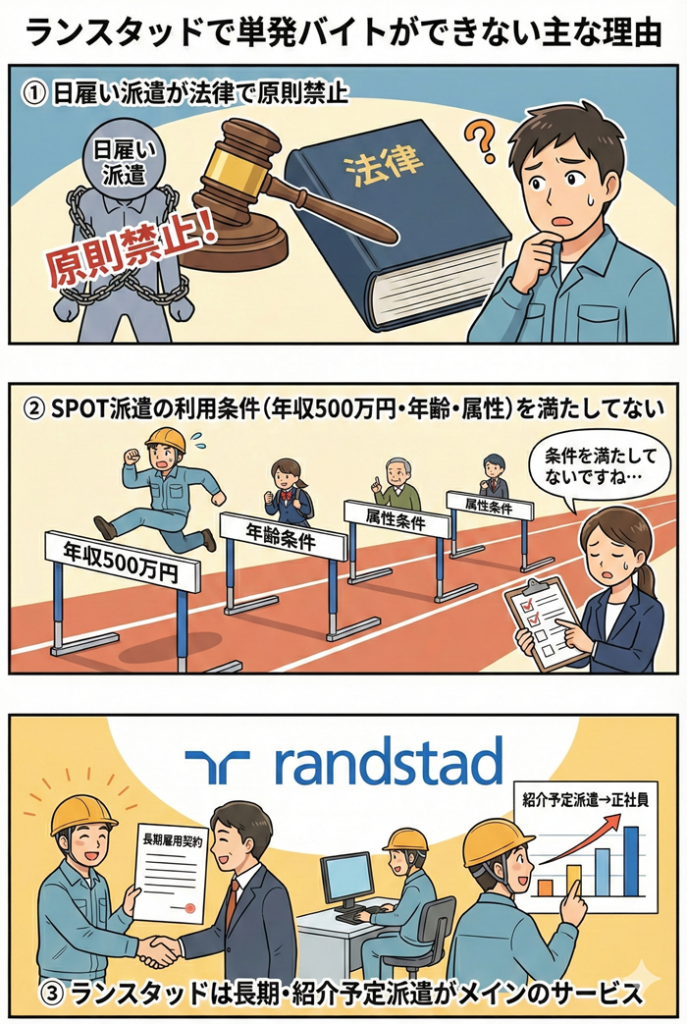 ランスタッドで単発バイトができない主な理由