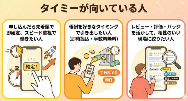 タイミーが向いている人