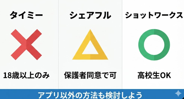 単発バイトアプリの年齢制限