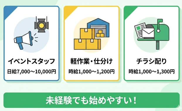 高校生ができる単発バイトの種類