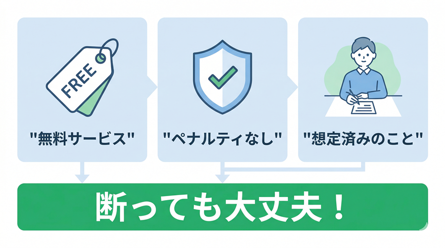 転職エージェントは断っていい