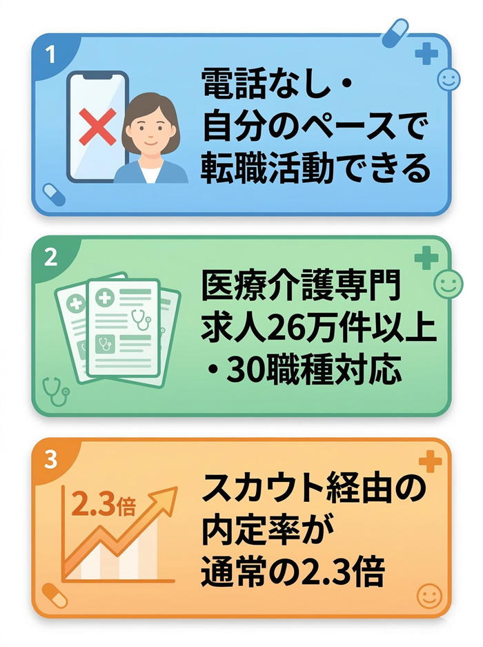 コメディカルドットコムの評判・口コミからわかる利用のメリット