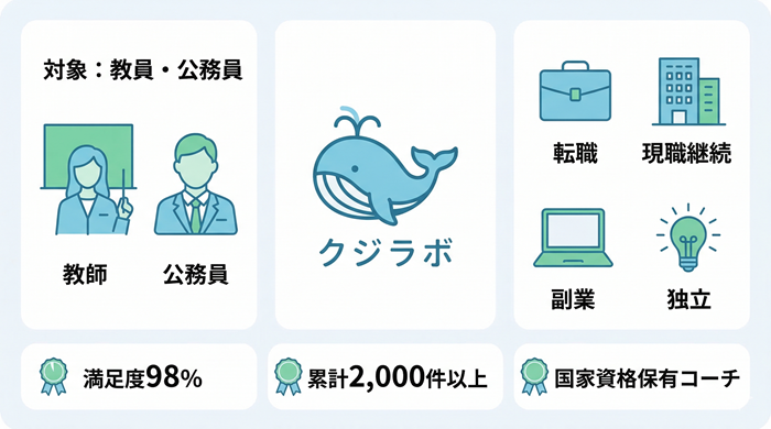 くじラボの特徴