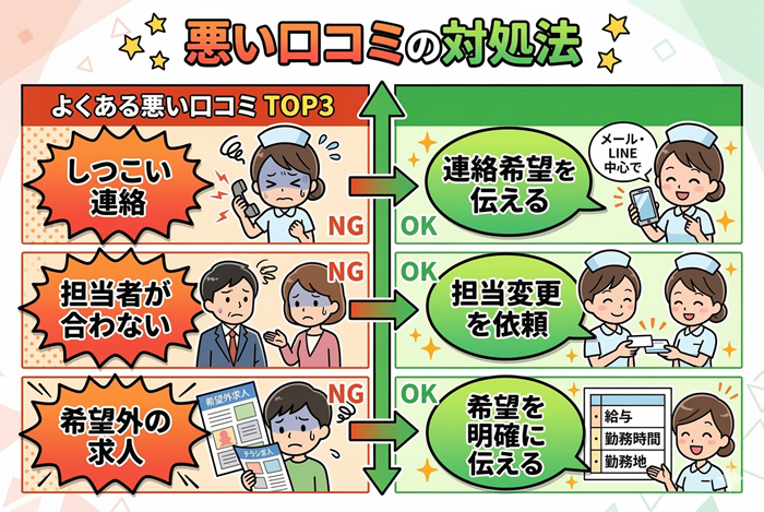 看護師ワーカーの悪い評判・口コミ