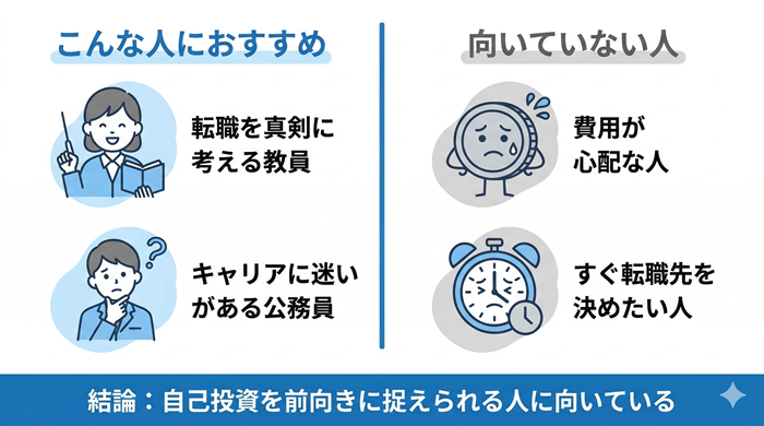クジラボがおすすめな人・向いていない人
