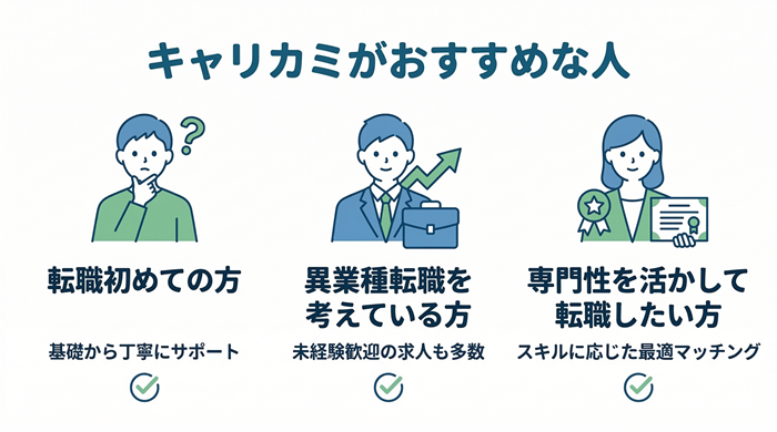 キャリカミがおすすめな人
