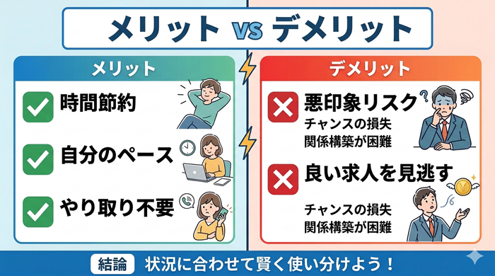 ジョブメドレーのスカウトを無視するメリット・デメリット