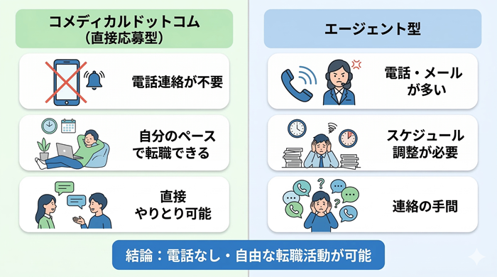 コメディカルドットコムの特徴