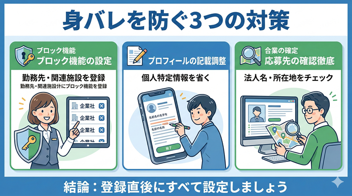 ジョブメドレーで身バレを防ぐための具体的対策