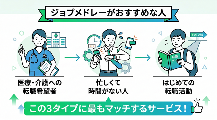 ジョブメドレーがおすすめな人