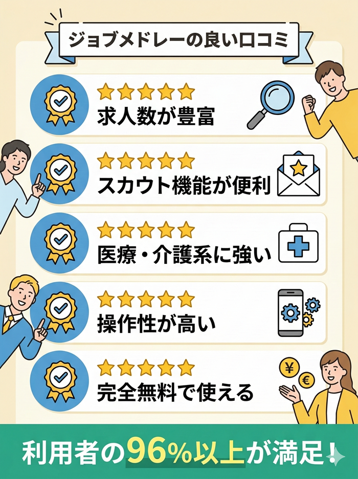 ジョブメドレーの良い評判・口コミ