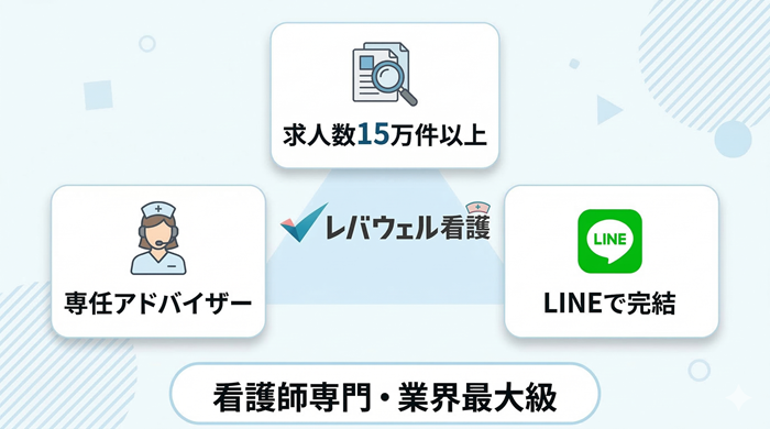 レバウェル看護の特徴