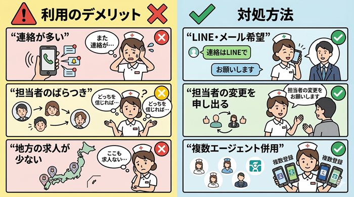 レバウェル看護の評判・口コミからわかる利用のデメリット