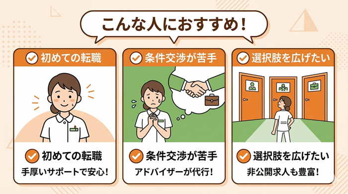 レバウェル看護がおすすめな人