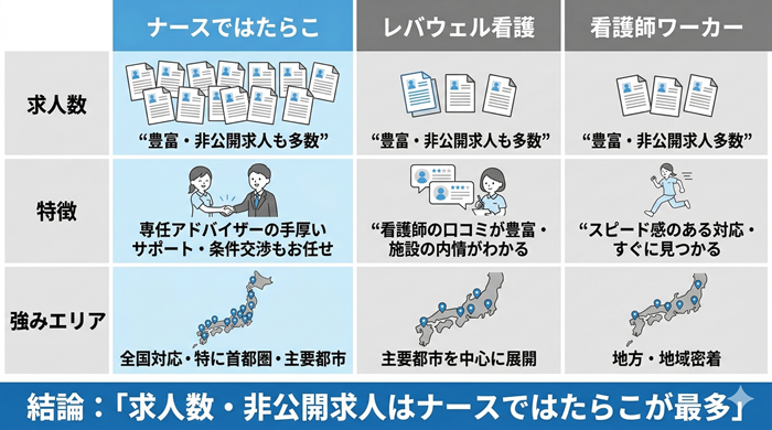 他サービスとの違い・強み
