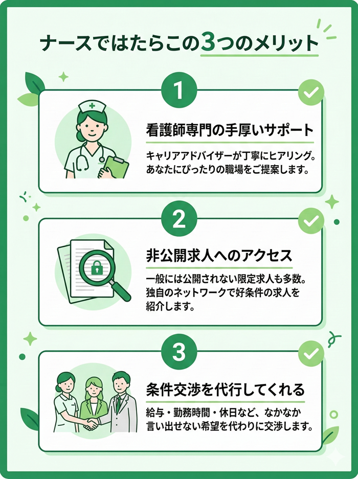 ナースではたらこの評判・口コミからわかる利用のメリット