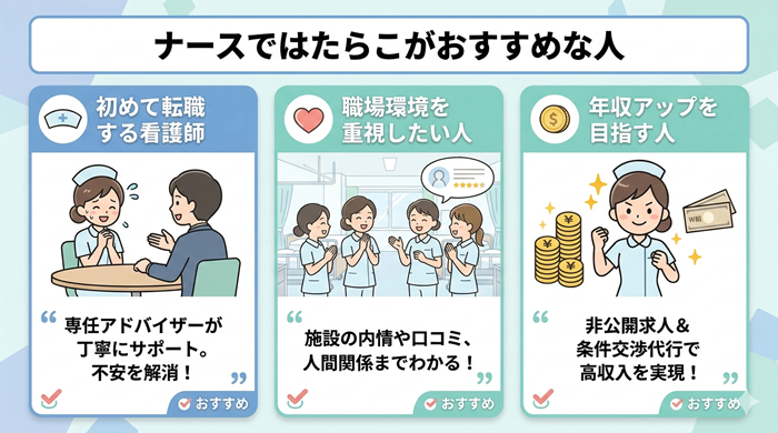 ナースではたらこがおすすめな人