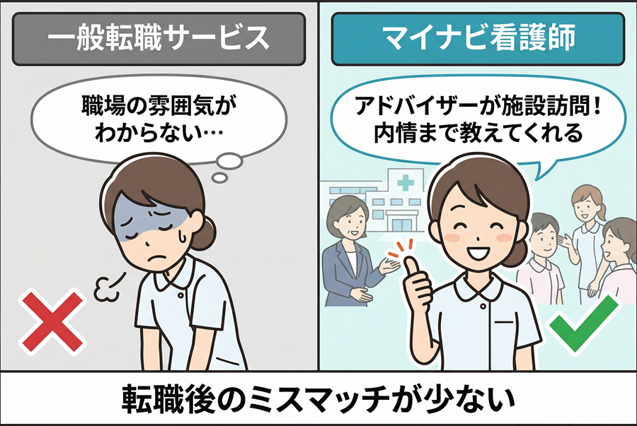 他サービスとの違い・強み