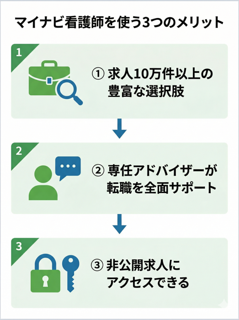 マイナビ看護師の評判・口コミからわかる利用のメリット