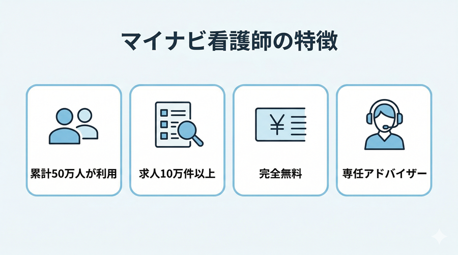 マイナビ看護師の特徴
