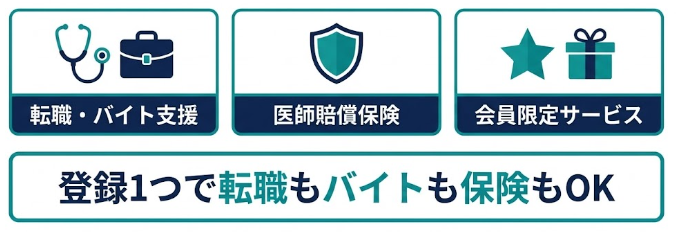 民間医局の特徴