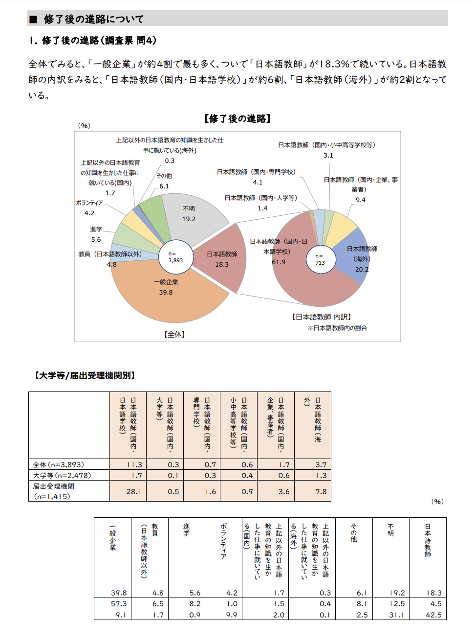 日本語教師養成講座修了後の進路