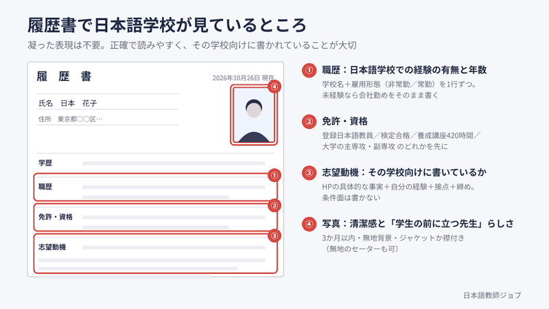 履歴書で学校が見ているところ